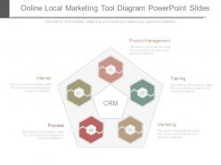Online local marketing tool diagram powerpoint slides