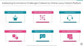 Online Luxury Fashion Addressing Ecommerce Challenges Catered By Ppt Slides