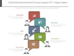 Online mail advertisement process diagram ppt images gallery