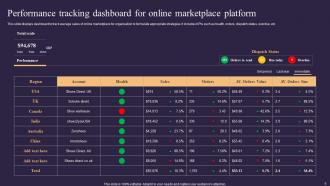 Online Market Place Powerpoint Ppt Template Bundles