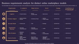 Online Market Place Powerpoint Ppt Template Bundles