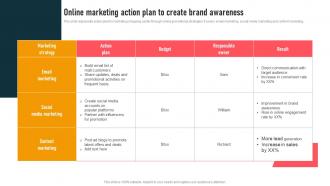 Online Marketing Action Plan To Create Brand Mall Event Marketing To Drive MKT SS V