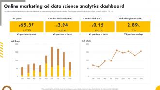 Online Marketing Ad Data Science Analytics Dashboard