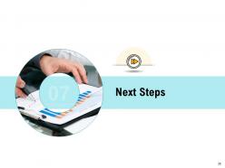 Online Marketing Advisory Proposal Powerpoint Presentation Slides