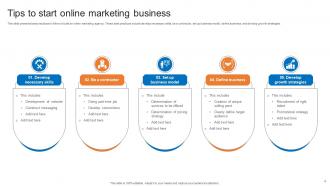 Online Marketing Business Powerpoint Ppt Template Bundles Professionally Graphical