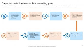 Online Marketing Business Powerpoint Ppt Template Bundles Ideas Captivating