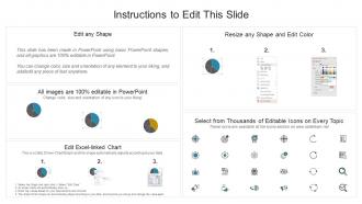 Online marketing campaign performance measuring dashboard