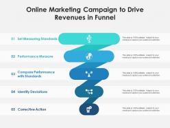 Online marketing campaign to drive revenues in funnel