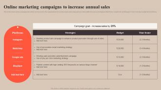 Online Marketing Campaigns To Increase Strategy To Improve Enterprise Sales Performance MKT SS V