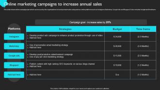 Online Marketing Campaigns To Product Sales Strategy For Business Strategy SS V