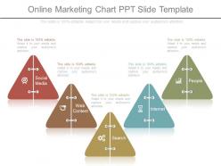 Online marketing chart ppt slide template