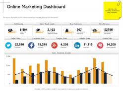 Online marketing dashboard google stats ppt powerpoint presentation infographic template outfit