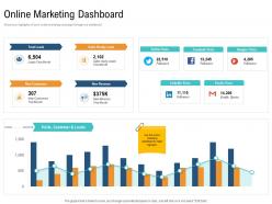Online marketing dashboard unique selling proposition of product ppt guidelines