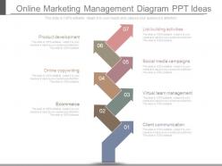 Online marketing management diagram ppt ideas