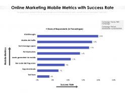 Online Marketing Mobile Metrics With Success Rate