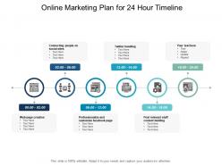 Online marketing plan for 24 hour timeline