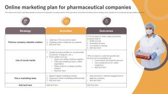 Online Marketing Plan For Pharmaceutical Companies