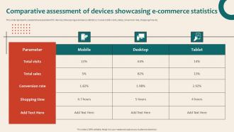 Online Marketing Platform Comparative Assessment Of Devices Showcasing E Commerce Statistics