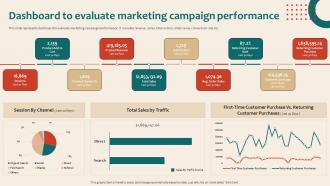Online Marketing Platform For Lead Dashboard To Evaluate Marketing Campaign Performance