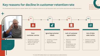 Online Marketing Platform For Lead Generation Key Reasons For Decline In Customer Retention Rate