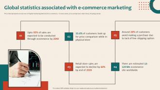 Online Marketing Platform For Lead Global Statistics Associated With E Commerce Marketing