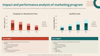 Online Marketing Platform For Lead Impact And Performance Analysis Of Marketing Program