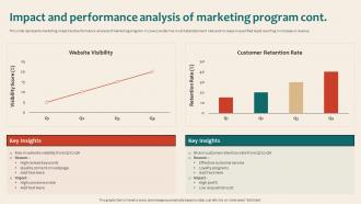 Online Marketing Platform For Lead Impact And Performance Analysis Of Marketing Program Editable Analytical