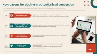 Online Marketing Platform For Lead Key Reasons For Decline In Potential Lead Conversion