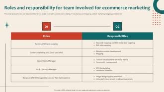 Online Marketing Platform Roles And Responsibility For Team Involved For Ecommerce Marketing