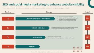 Online Marketing Platform Seo And Social Media Marketing To Enhance Website Visibility