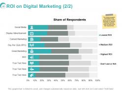 Online marketing powerpoint presentation slides
