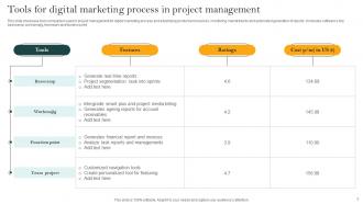 ONLINE Marketing Process Powerpoint Ppt Template Bundles Idea Visual