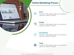 Online marketing process track build ppt powerpoint presentation show