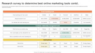 Online Marketing Research Powerpoint Ppt Template Bundles Survey Image Slides