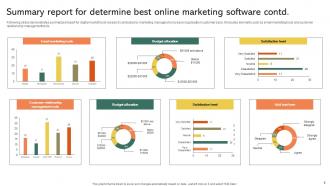 Online Marketing Research Powerpoint Ppt Template Bundles Survey Best Slides