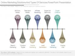 Online Marketing Solutions And Types Of Services Powerpoint Presentation