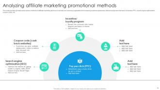 Online Marketing Strategic Planning MKT CD Images Slides