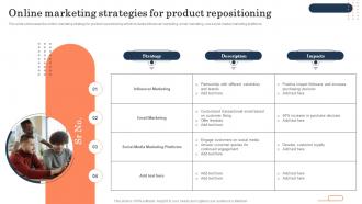 Online Marketing Strategies For Product Brand Repositioning Strategy To Meet Current