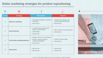 Online Marketing Strategies For Product Implementing Revitalization Strategy For Improving