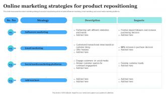 Online Marketing Strategies For Product Product Rebranding To Increase Market Share