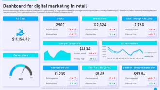 Online Marketing Strategies For Retail Dashboard For Digital Marketing In Retail