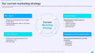 Online Marketing Strategies For Retail Outlet Powerpoint Presentation Slides Captivating Attractive