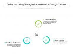 Online marketing strategies representation through 3 wheel