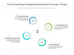 Online marketing strategies representation through 4 wheel