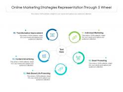 Online marketing strategies representation through 5 wheel