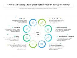 Online marketing strategies representation through 8 wheel