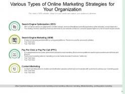 Online Marketing Strategy Business Process Technology Optimization Importance