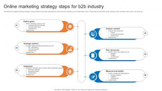 Online Marketing Strategy Steps For B2b Industry