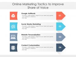 Online marketing tactics to improve share of voice