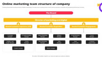 Online Marketing Team Structure Marketing Strategies For Online Shopping Website